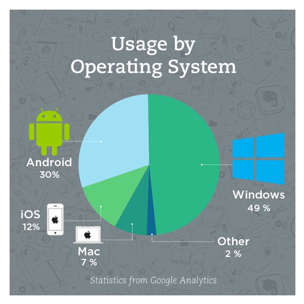 Evernote_Taiwan-user_3