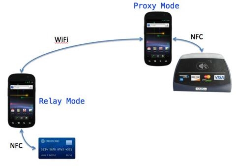 NFC