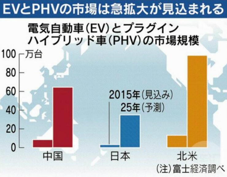 New global energy vehicle development trend forecast