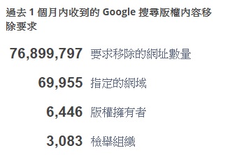 0308-google anti copyright report 2