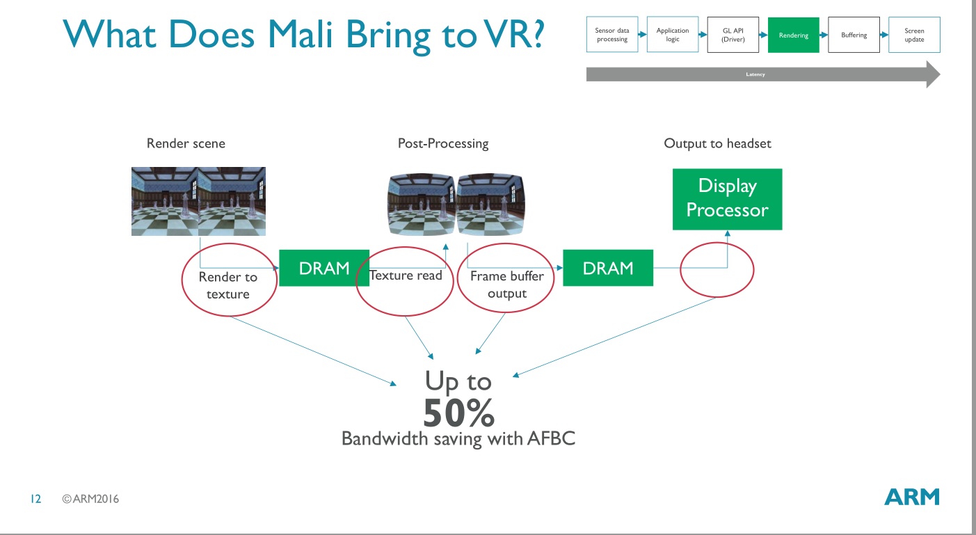 ARM VR-1