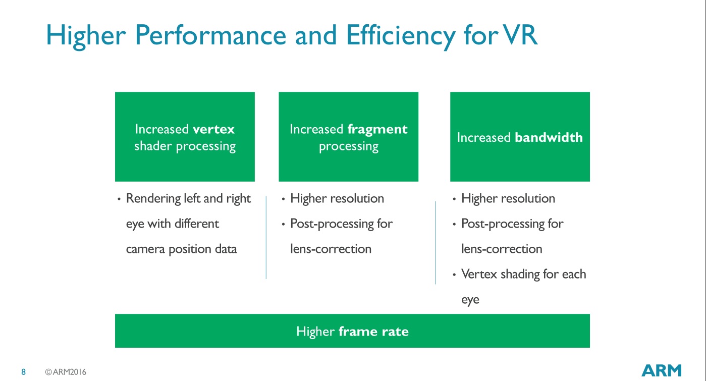ARM VR