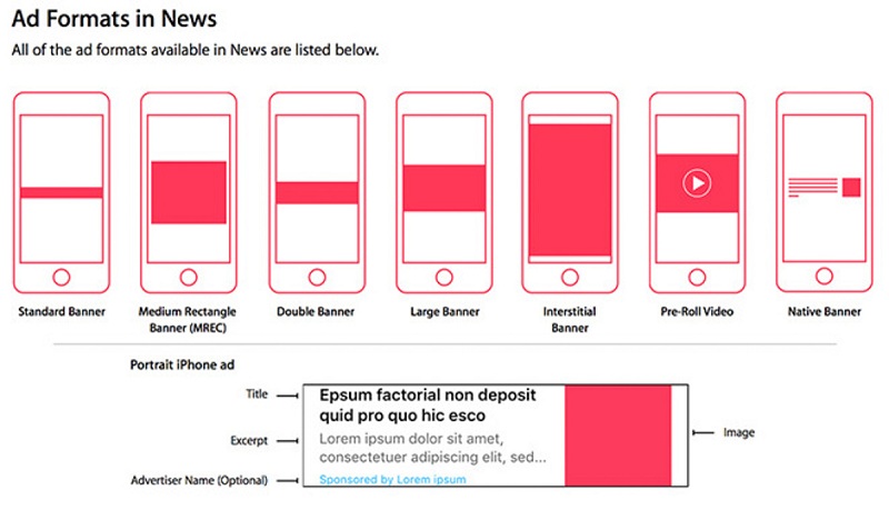 Ad Formats in News