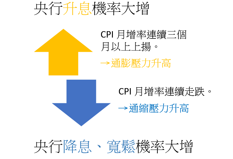 CPI032001