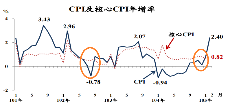 CPITW032002