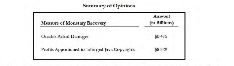 Excerpt from Oracle Damages Report