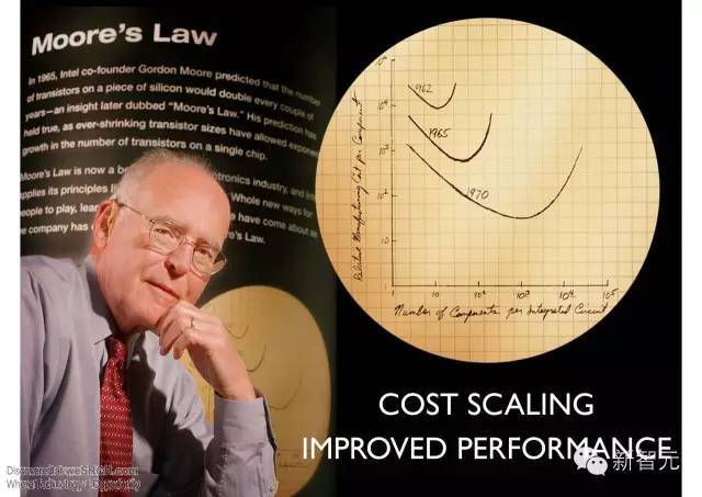 Gordon Moore