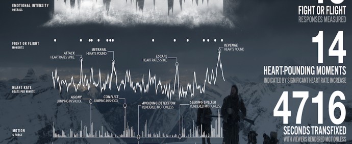 Lightwave-Revenant-Biometric-Screening-Aggregate-Landscape-690x282