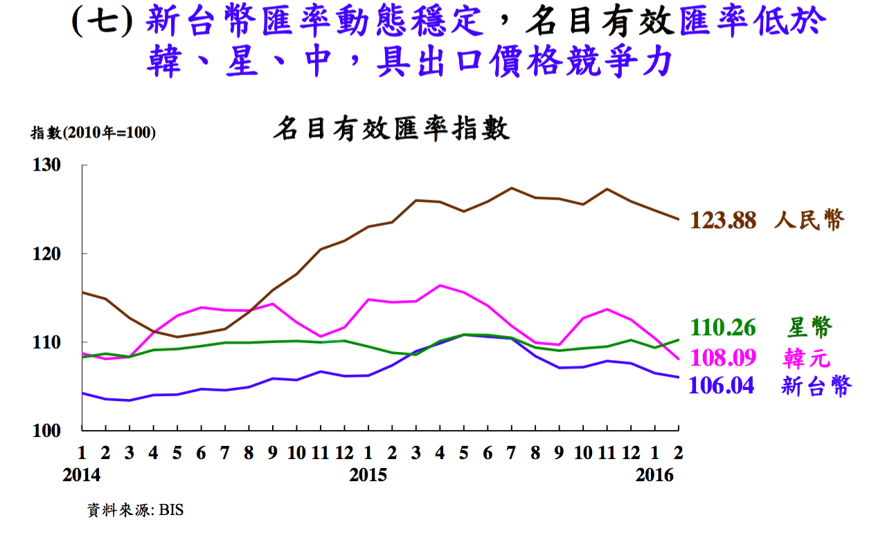 Taiwan NEER 2016-03-25 17.07.04