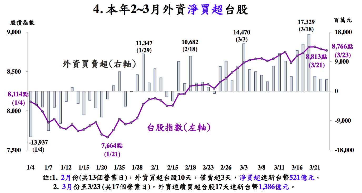 Taiwan capital inflow 2016-03-25 16.28.49