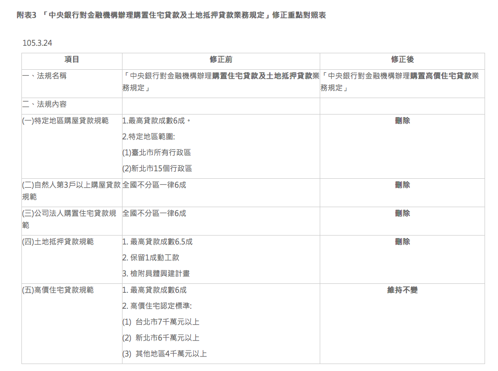 Taiwan house market law 2016-03-24 17.19.26