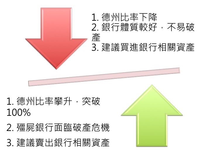 Texas Ratio 2