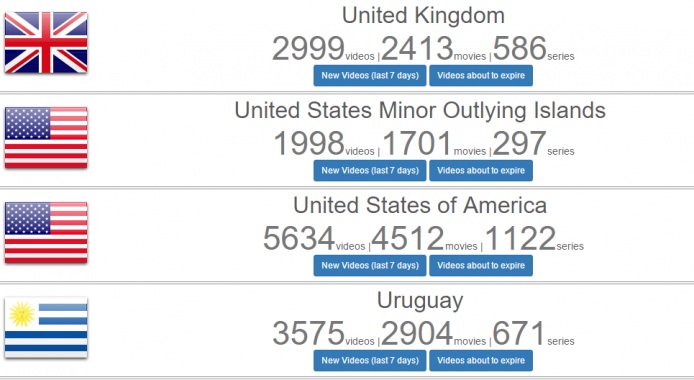 UK-US-Uruguay