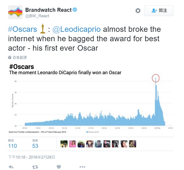 brandwatch react