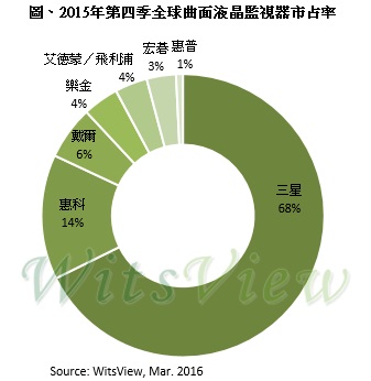 新聞稿