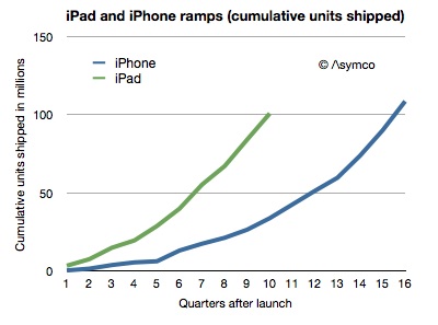 iPad-acc-sales