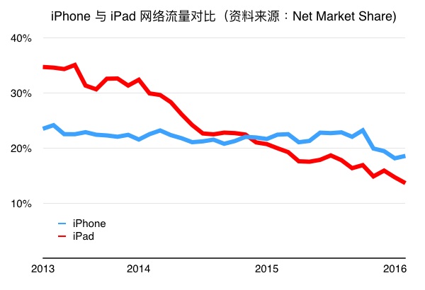 iPad-vs-iPhone