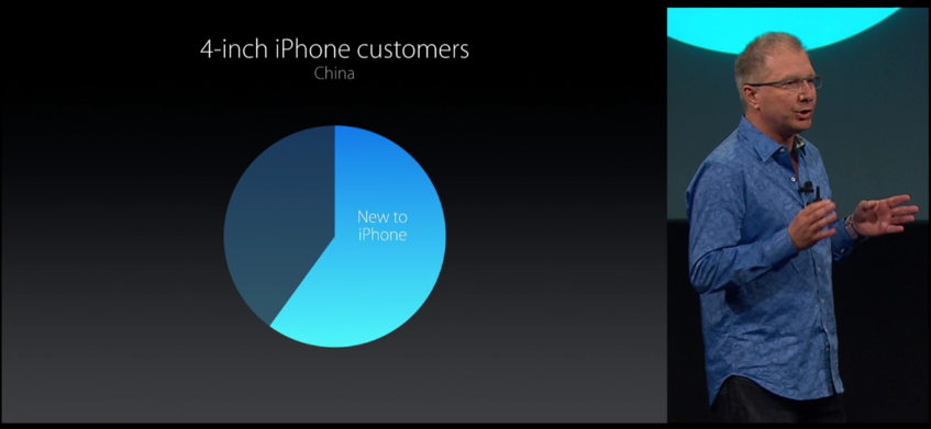 iPhone SE 20160222