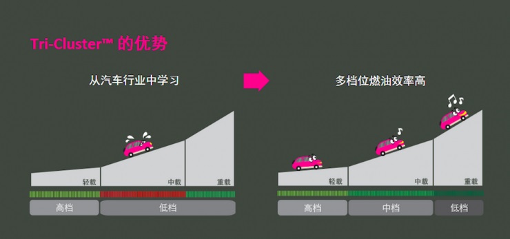 雷鋒網配圖