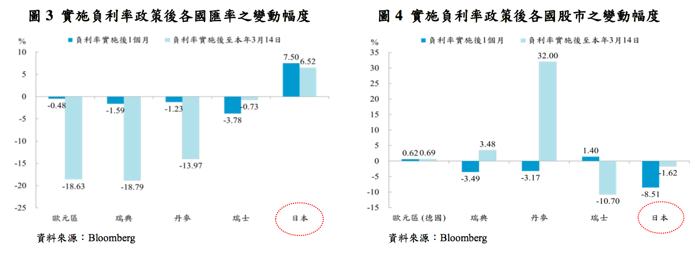 negative rate 2016-03-26 10.10.56