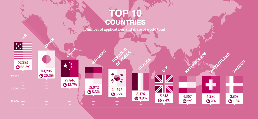 pct countries