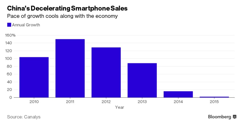 0420-china smarphone