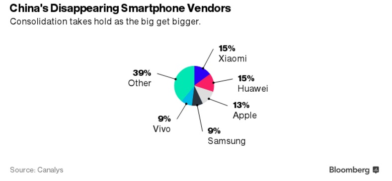 0420-china smarphone2