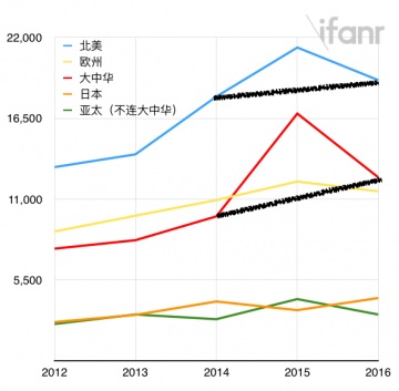 Apple-2016Q2-without-2015-Geo