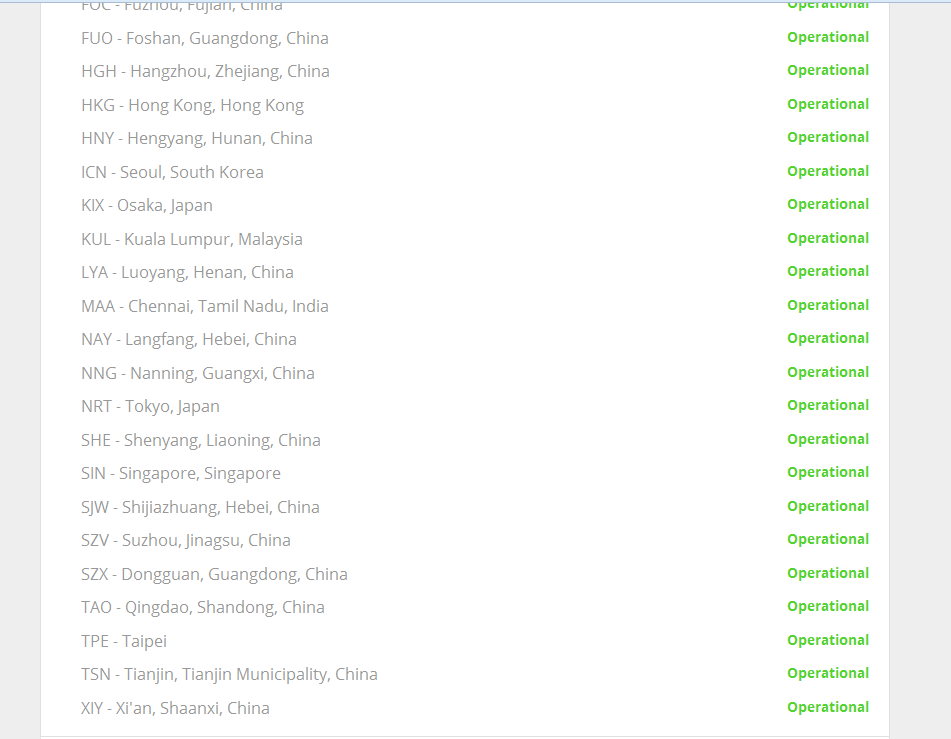 CloudFlare Status