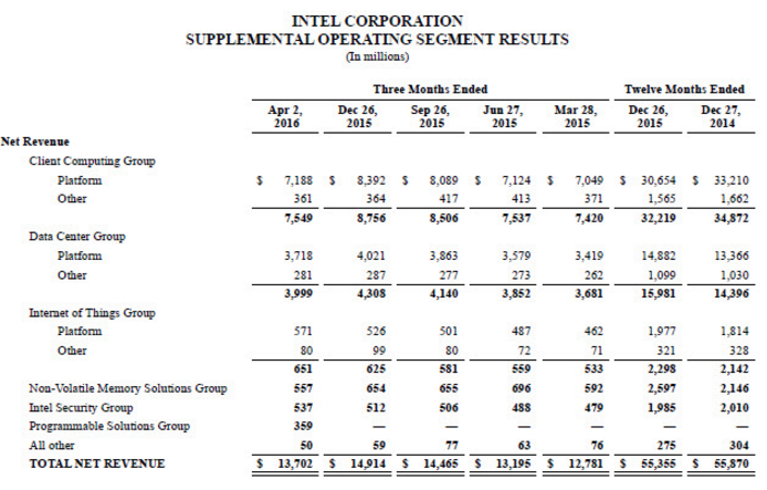 Intel1q1602