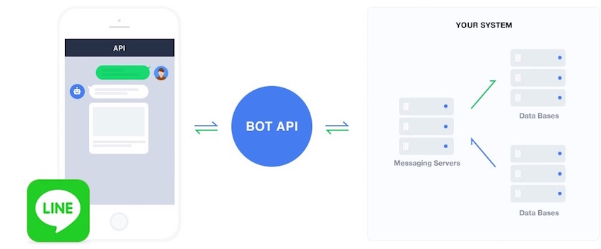 LINE_BOT-API-Trial-Account_2