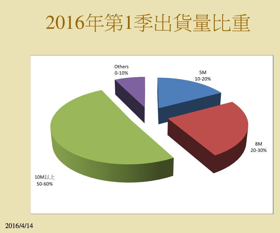 Largan product 2016-04-14 14.47.53