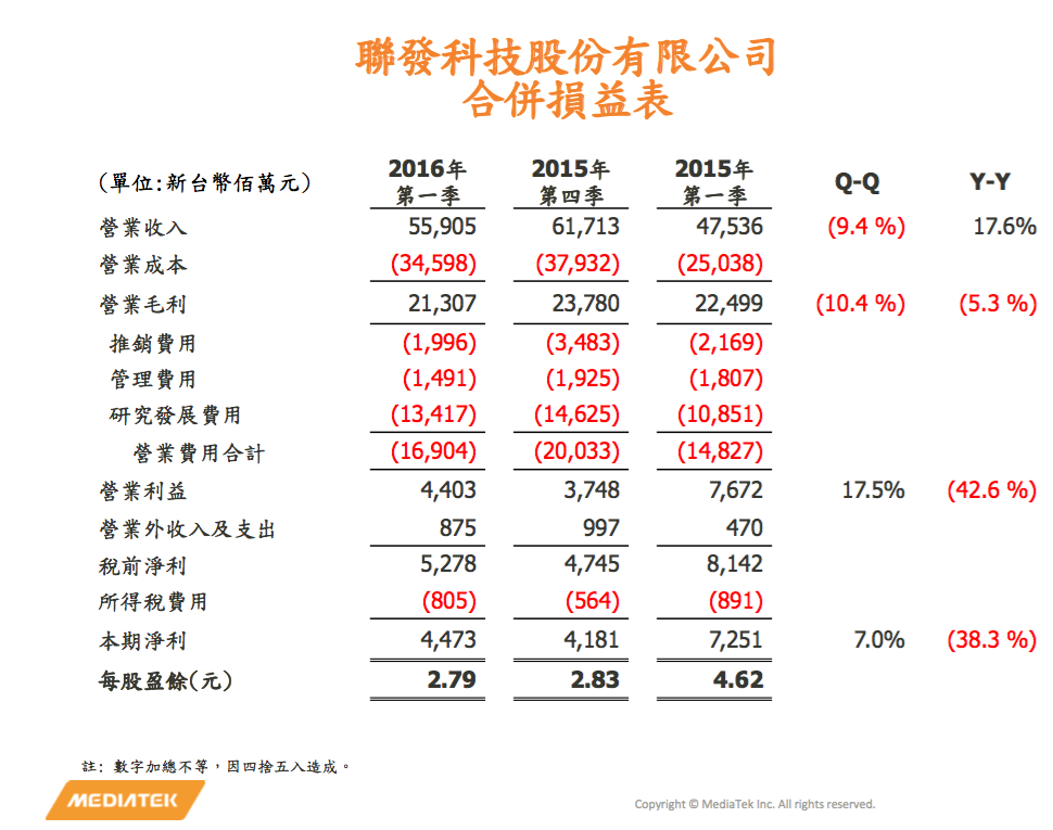 Mediatek 2016-04-29 15.54.17