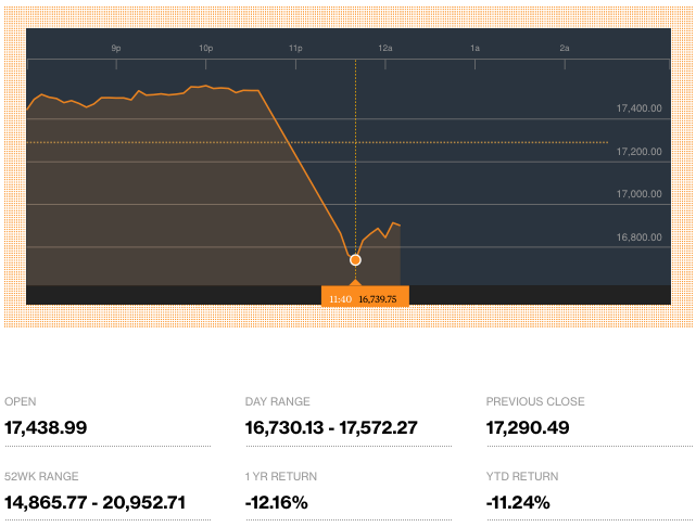 Nikkei 225 2016-04-28 12.37.23