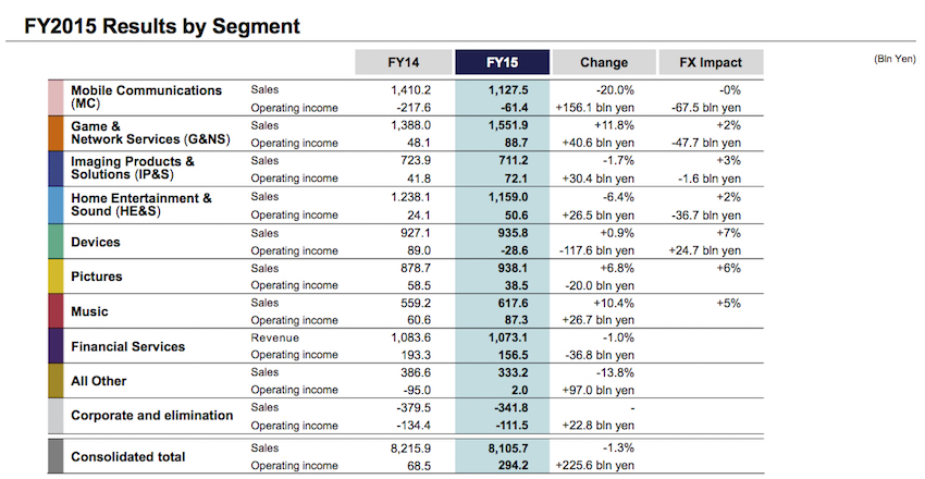 Sony_Q4-2015-earnings_2