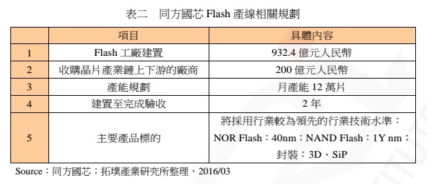 拓墣報告