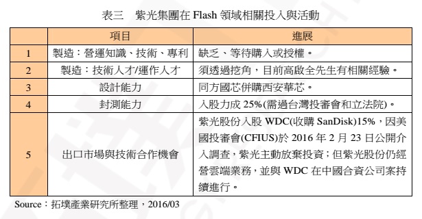 拓墣報告