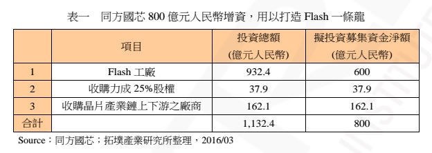 拓墣報告