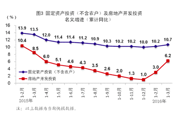 china real estate 2016-04-15 12.02.34