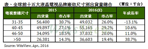 新聞稿