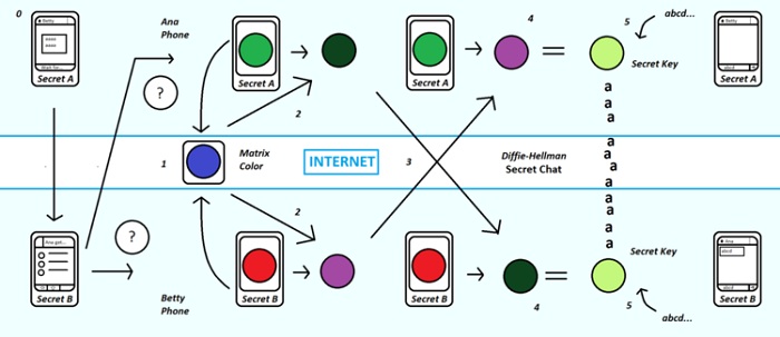 telegram-mechanism