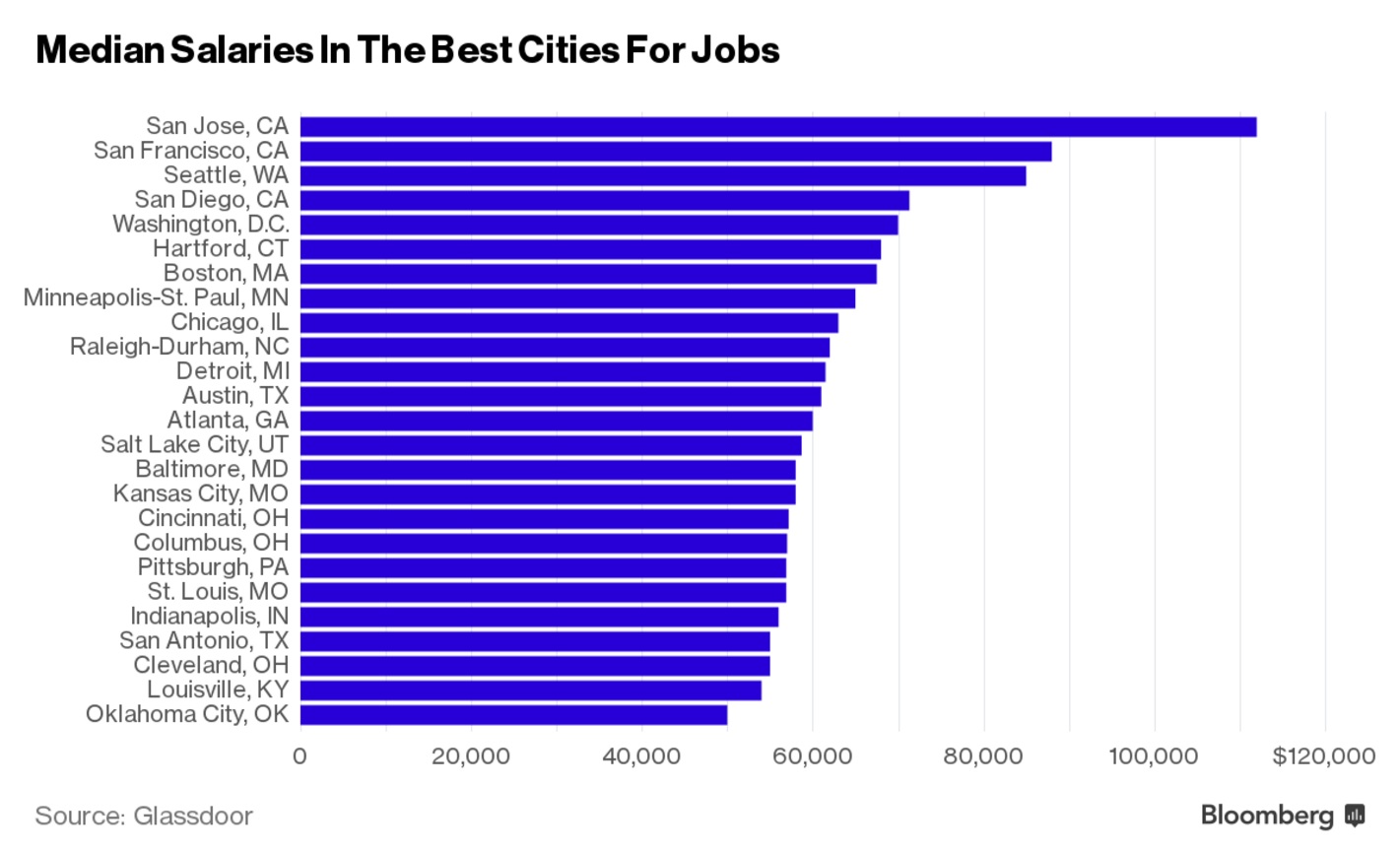 0523-city for job2