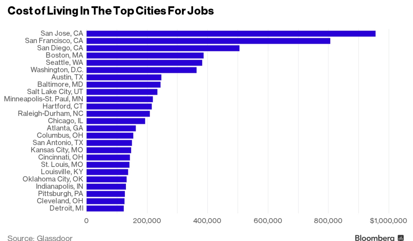 0523-city for job5