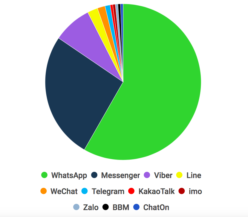 SimilarWeb