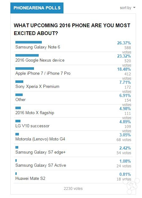 2016 h2smartphone