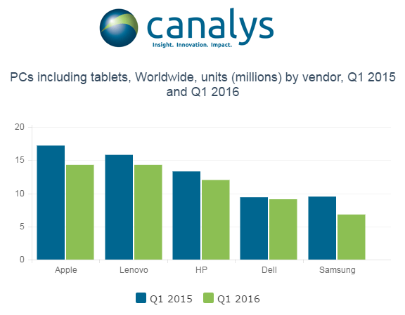 Canalys-09052016