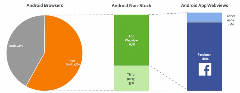 Facebook-in-app-browser