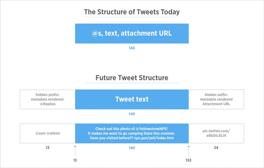 Furture-tweet-structure