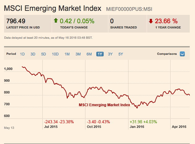 MSCI emerging market index 2016-05-16 11.04.27