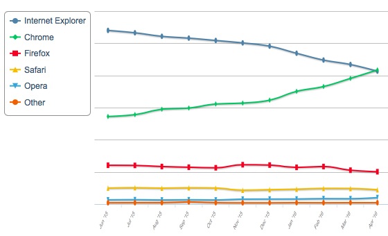 Netmarketshare